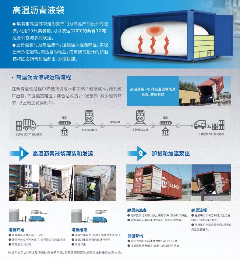 大液袋装卸流程